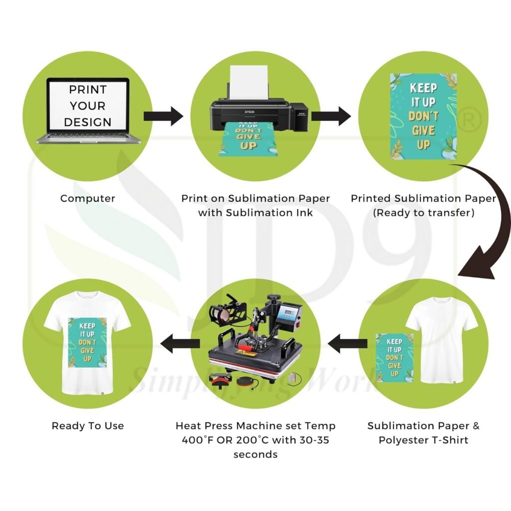 Best Heat Press Machine for DTF & Sublimation Printing